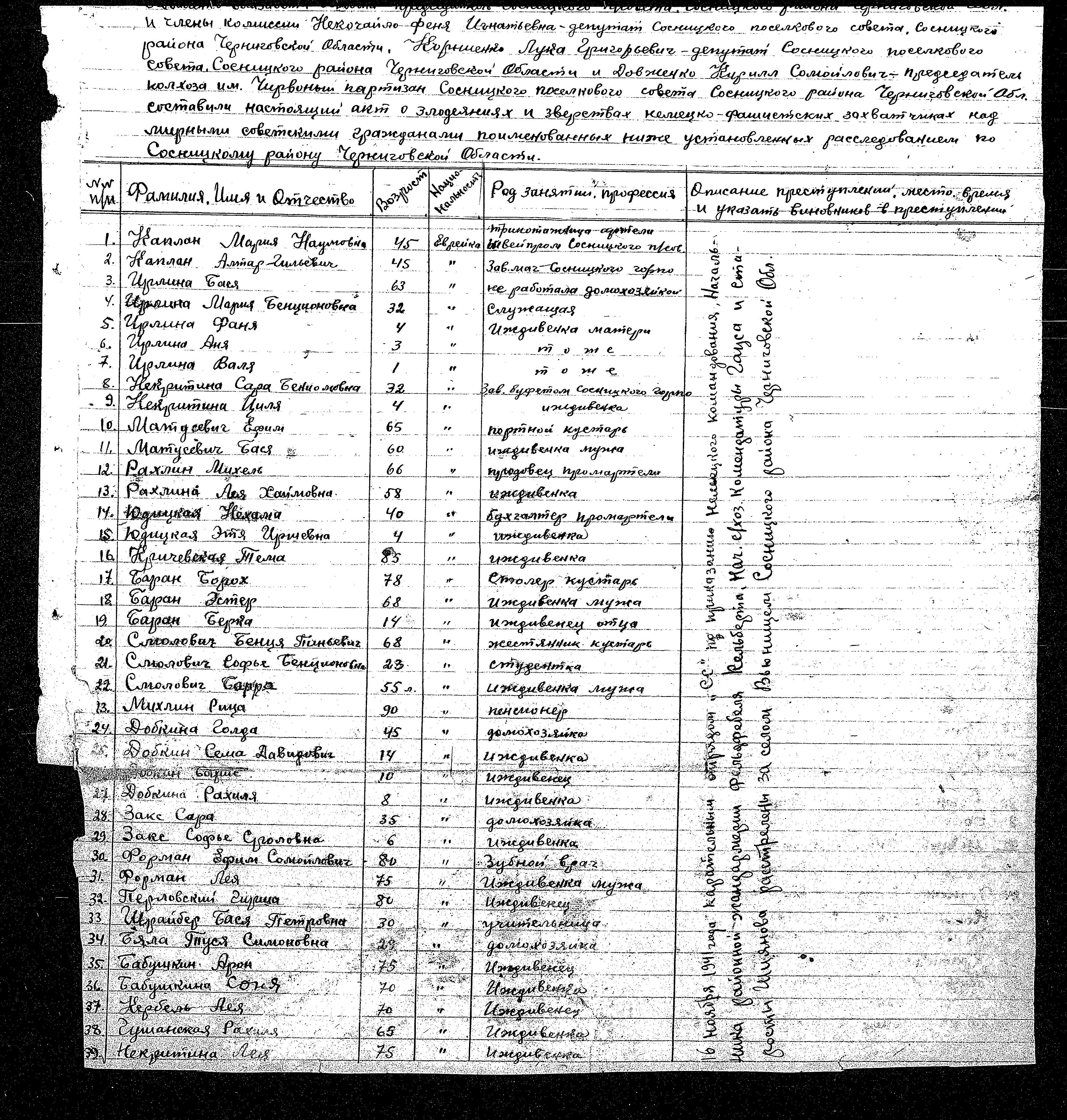 Documentation of the State Extraordinary Commission to Investigate Nazi War Crimes Committed in the Soviet Union regarding the murder and persecution of residents of the Sosnitsa District, 1944