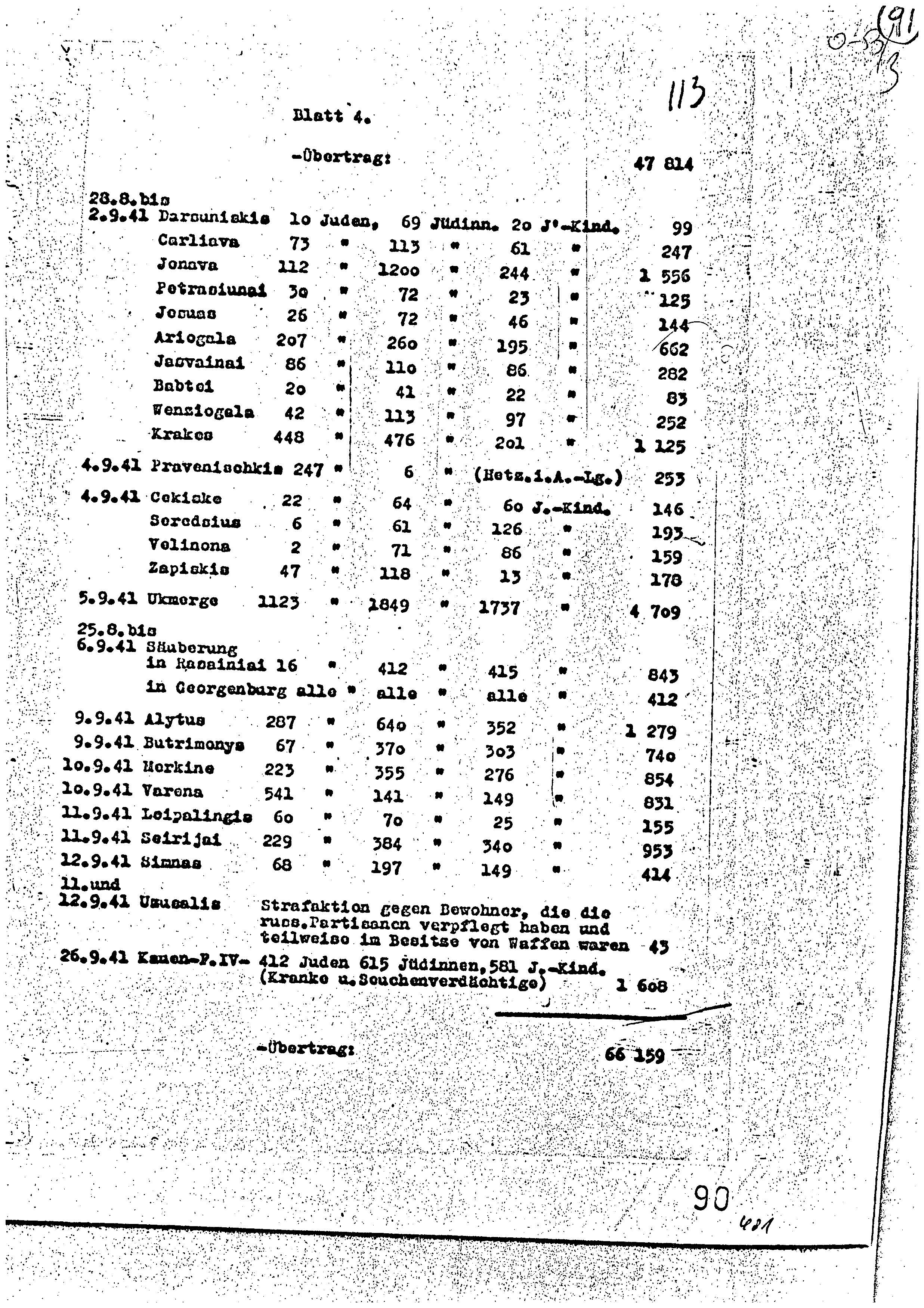 Documentation of the Sicherheitspolizei und S.D. (Sipo and SD), including reports and orders of the Einsatzgruppen in the Soviet territories, 1941-1942