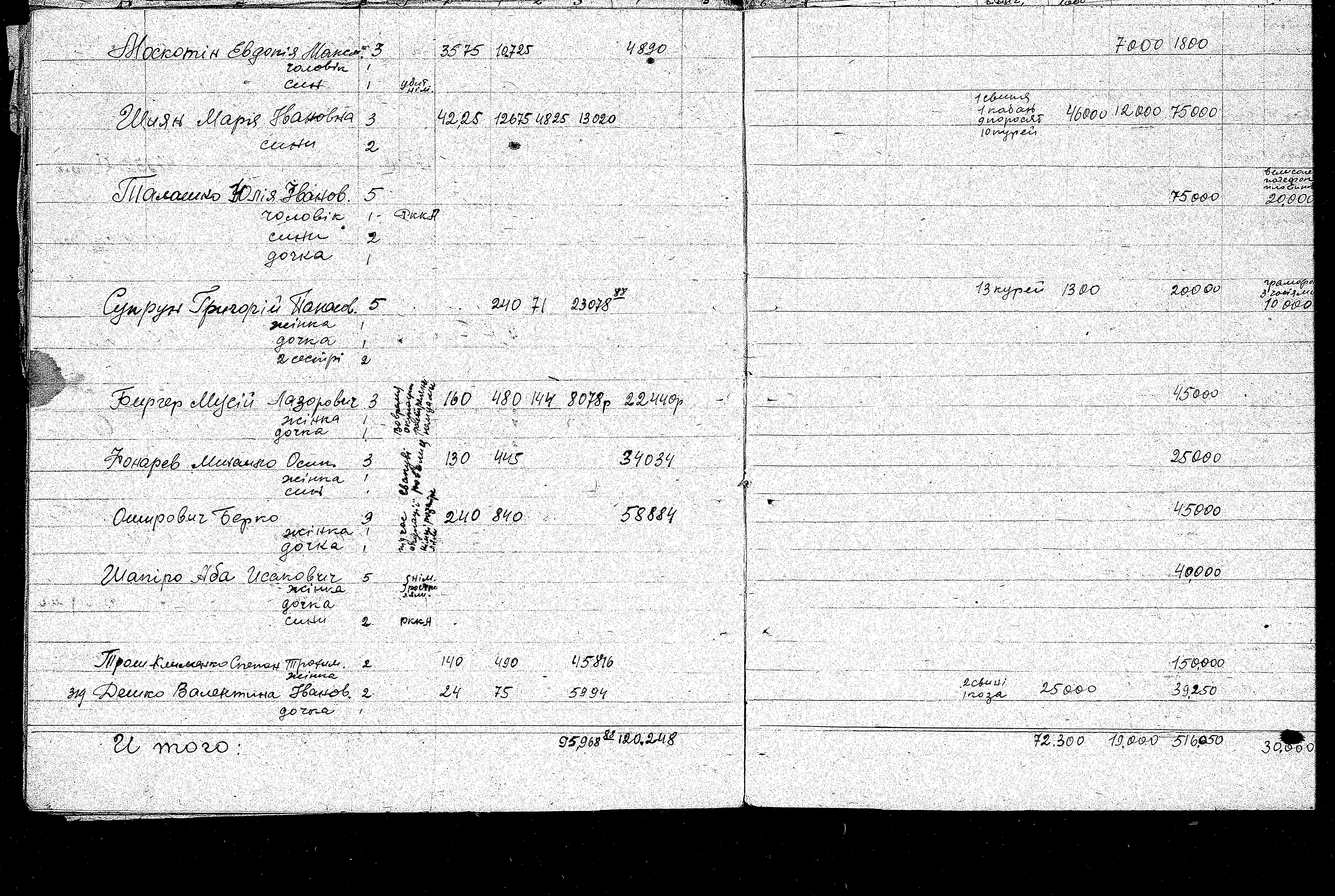 List of residents from Kobyzhcha, prepared by the Soviet Extraordinary State Commission, 23/07/1944; includes itemization of property damage