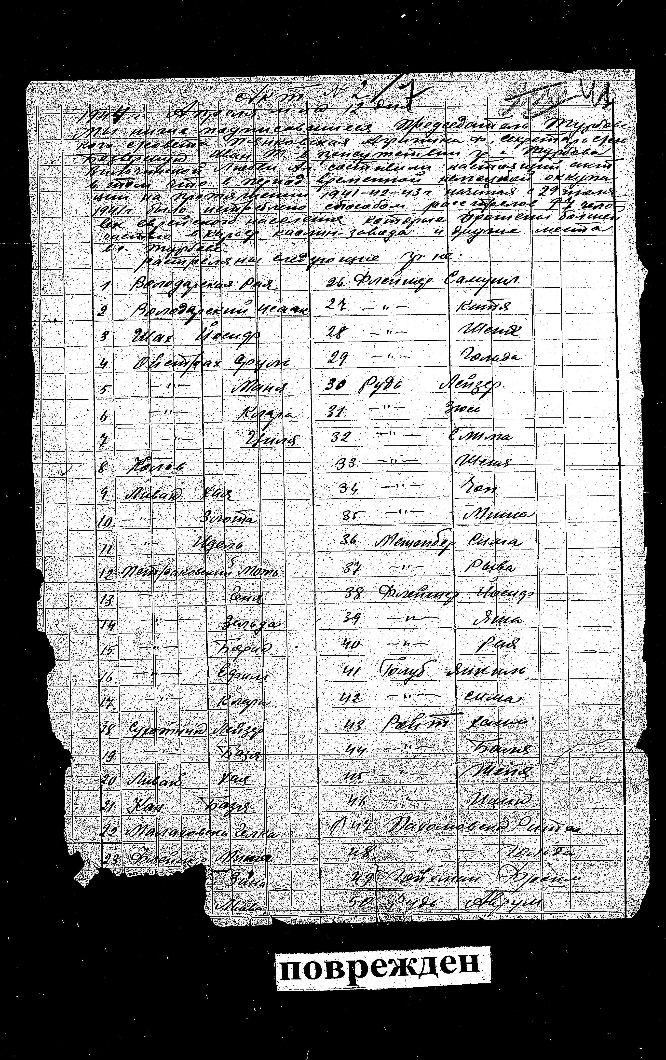 תעוד הוועדה הממלכתית המיוחדת לחקר פשעי הנאצים בברית המועצות, 1945-1943 על פשעים שבוצעו באזור TURBOV, מחוז VINNITSA, אוקראינה