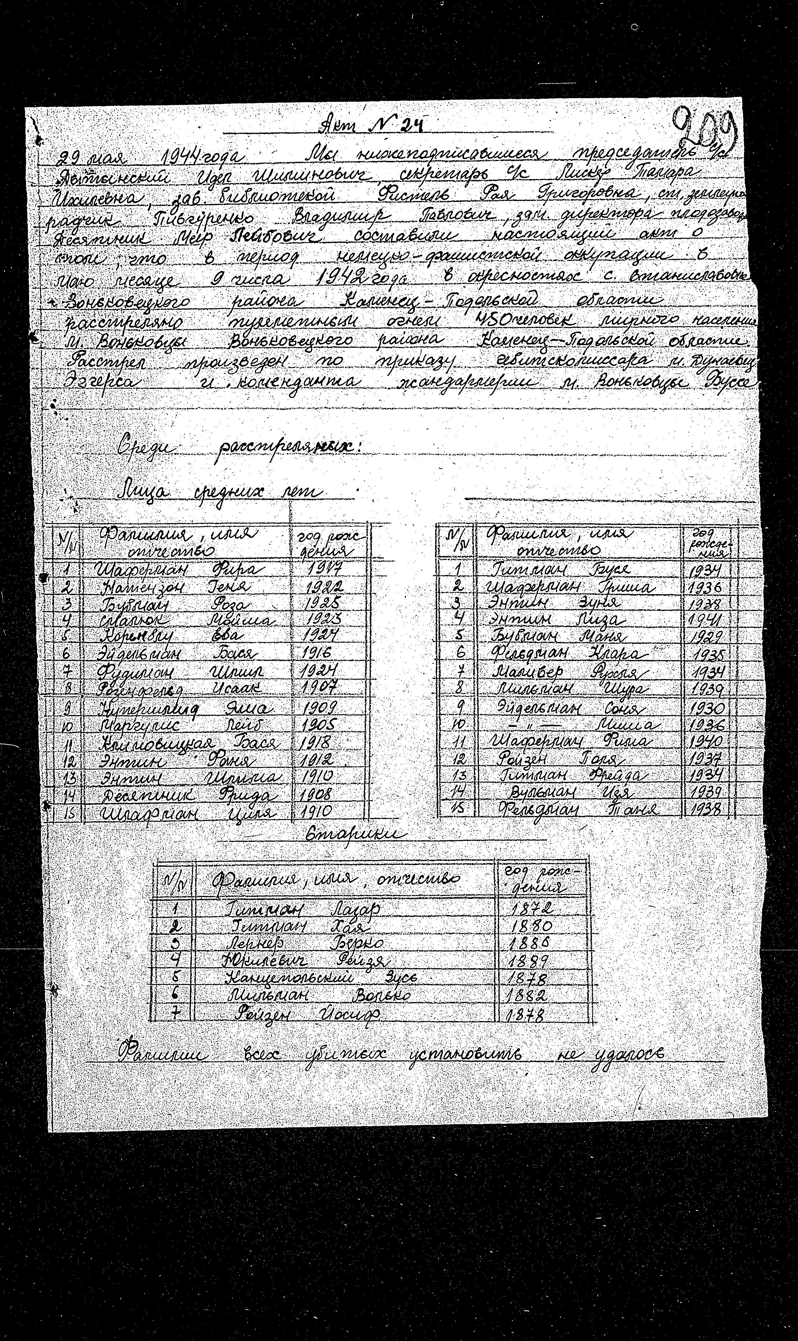 Documentation of the Extraordinary State Commission for Investigation of Nazi War Crimes in the Soviet Union from 1944 regarding the murder  and persecution of Jews in the Volochisk and Vinkovtsy districts in 1941-1942