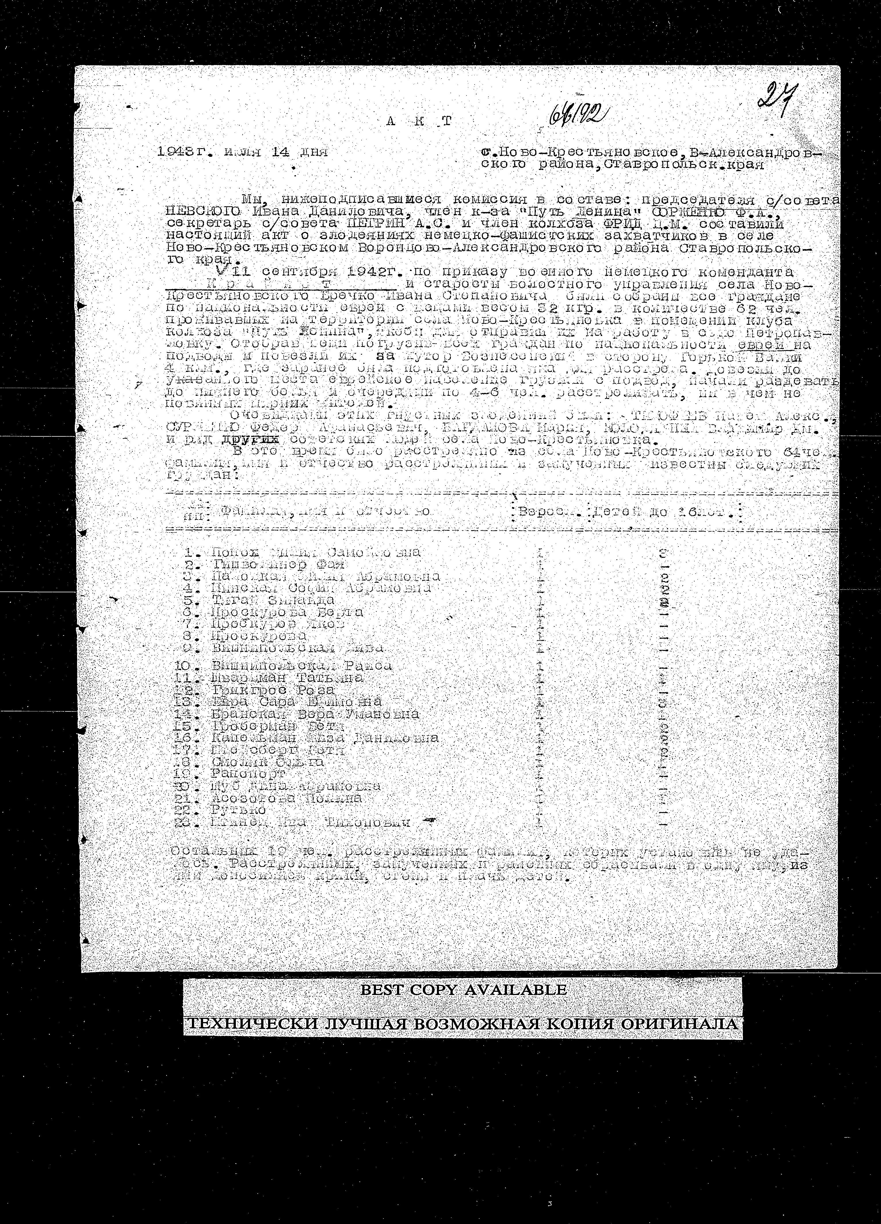 State Extraordinary Commission for Investigation of Nazi War Crimes in the Soviet Union (ChGK) documentation dated 1943, regarding the murder and persecution of Jews in Ordzhonikidzevskiy Kray, 1942