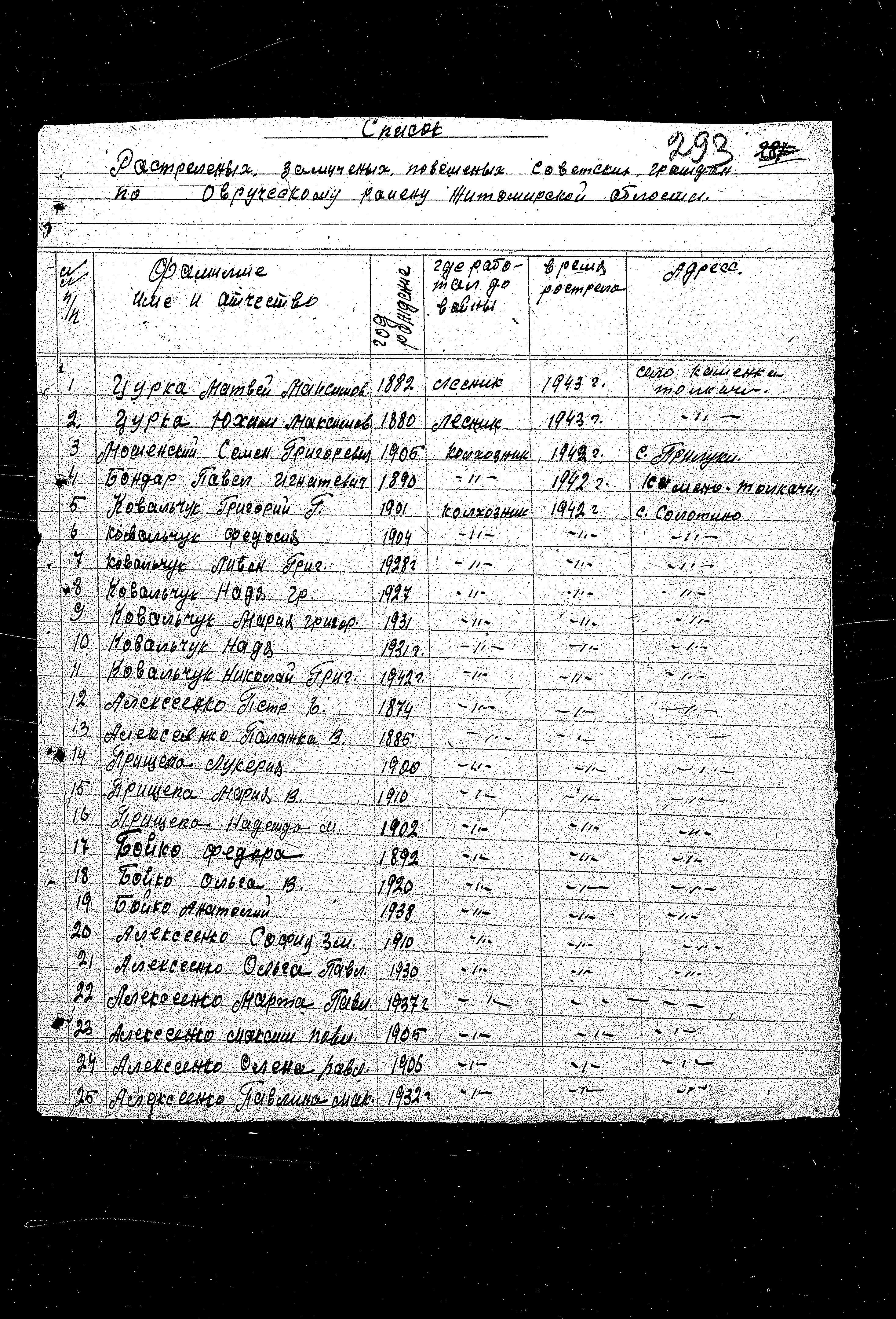 תיעוד של הוועדה הממלכתית המיוחדת לחקר פשעי הנאצים בברית המועצות על דיכוי וחיסול של האוכלוסיה המקומית ושבויי מלחמה סובייטים בשנים 1944-1941