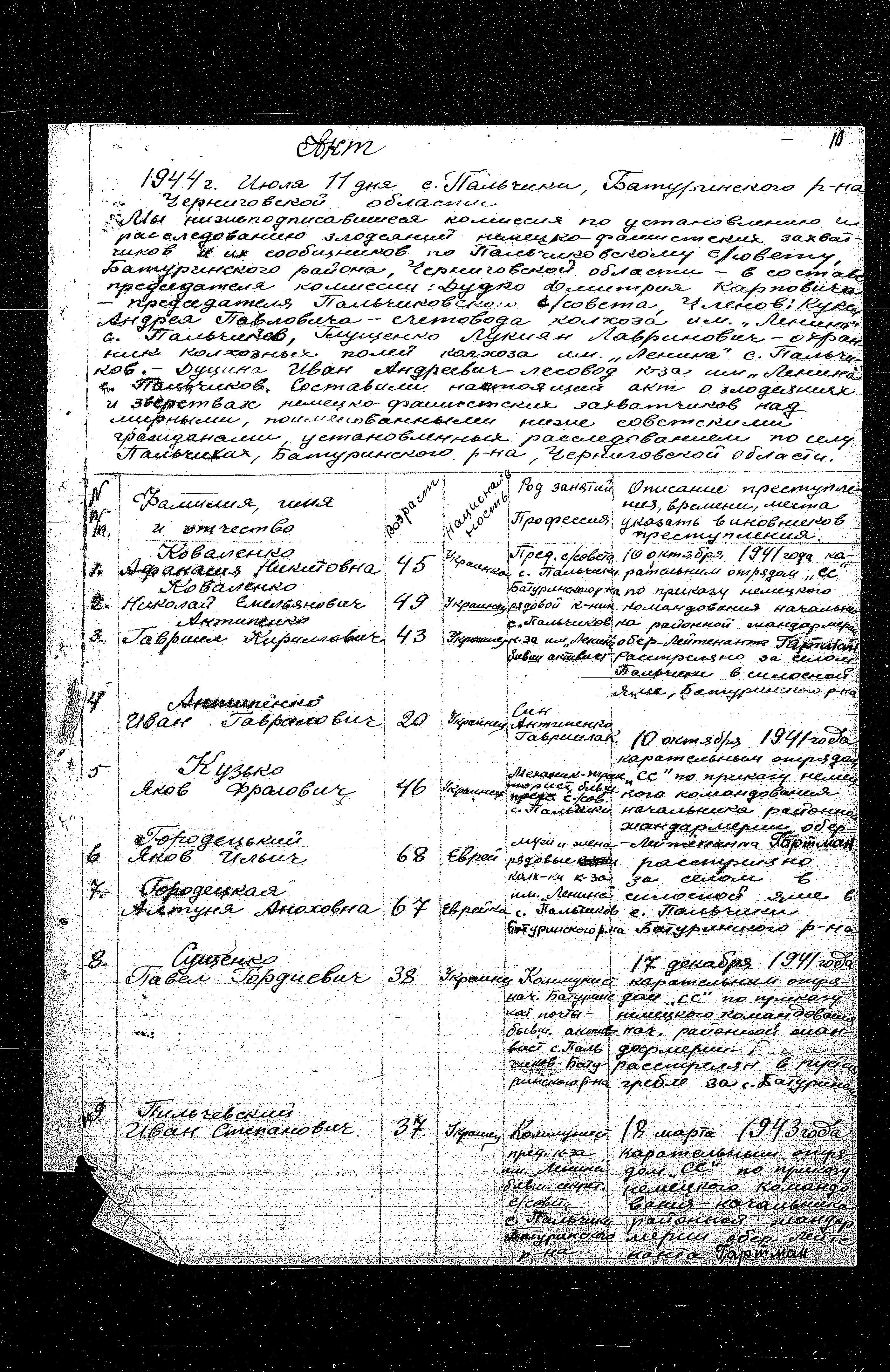 List of murdered from Palchiki, 1941-1943