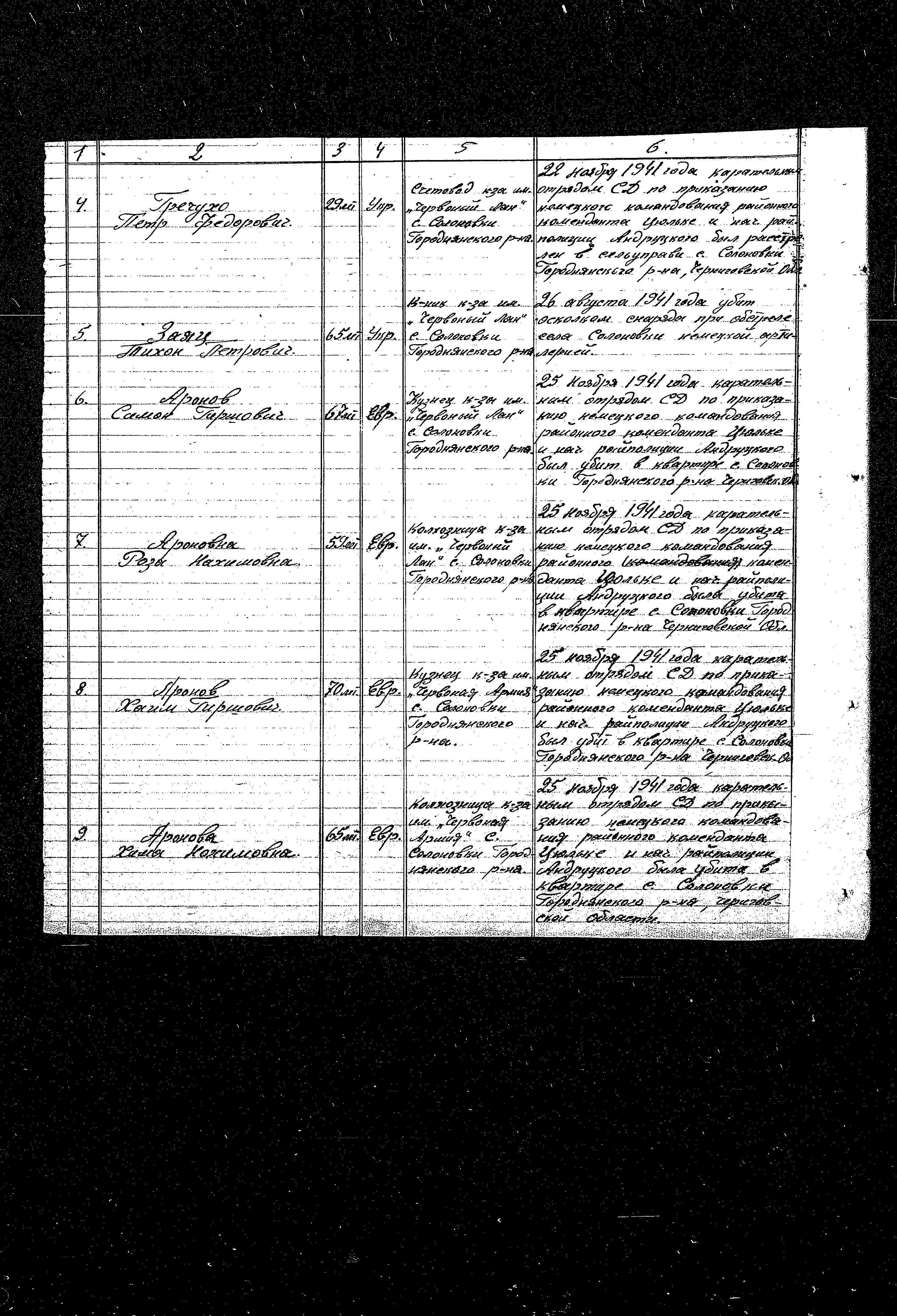 Documentation of the Extraordinary State Commission for Investigation of Nazi War Crimes in the Soviet Union from 1944 regarding the murder and persecution of residents of the Gorodnya district