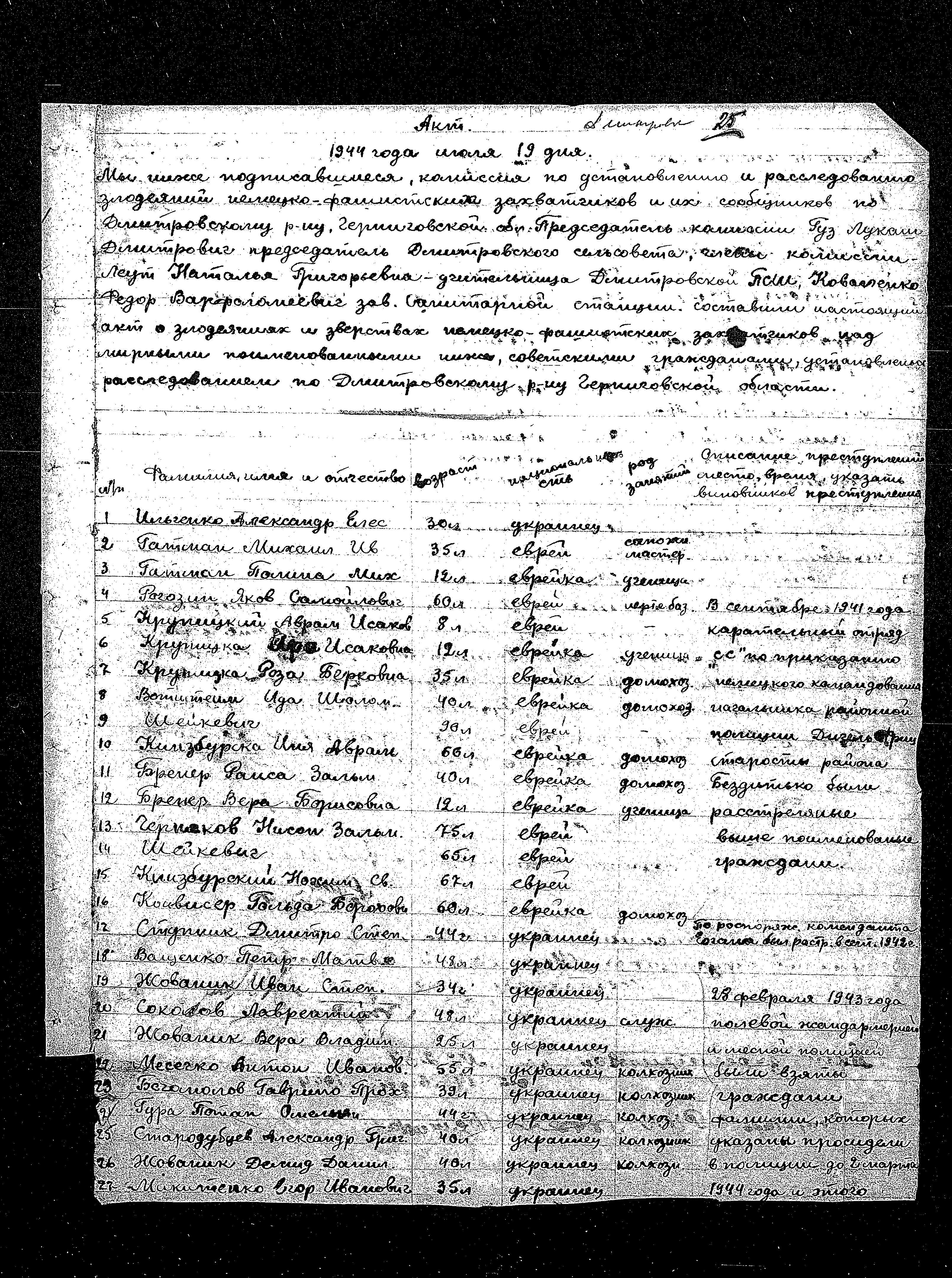 State Extraordinary Commission for Investigation of Nazi War Crimes in the Soviet Union (ChGK) documentation dated 1944, regarding the murder and persecution of residents of the Dmitriyevka District