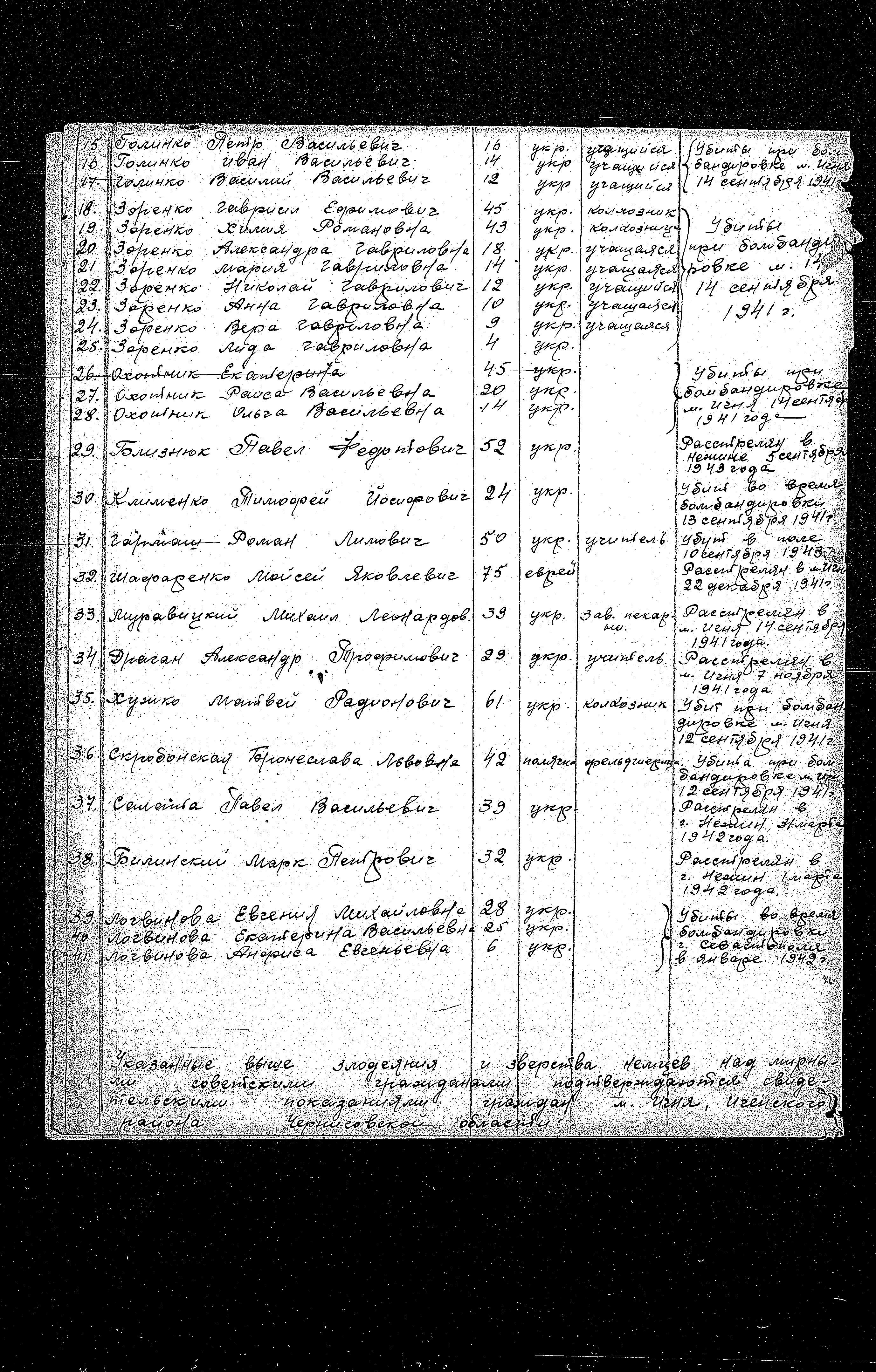 State Extraordinary Commission for Investigation of Nazi War Crimes in the Soviet Union (ChGK) documentation dated 1944, regarding the murder and persecution of residents of the Ichnya District