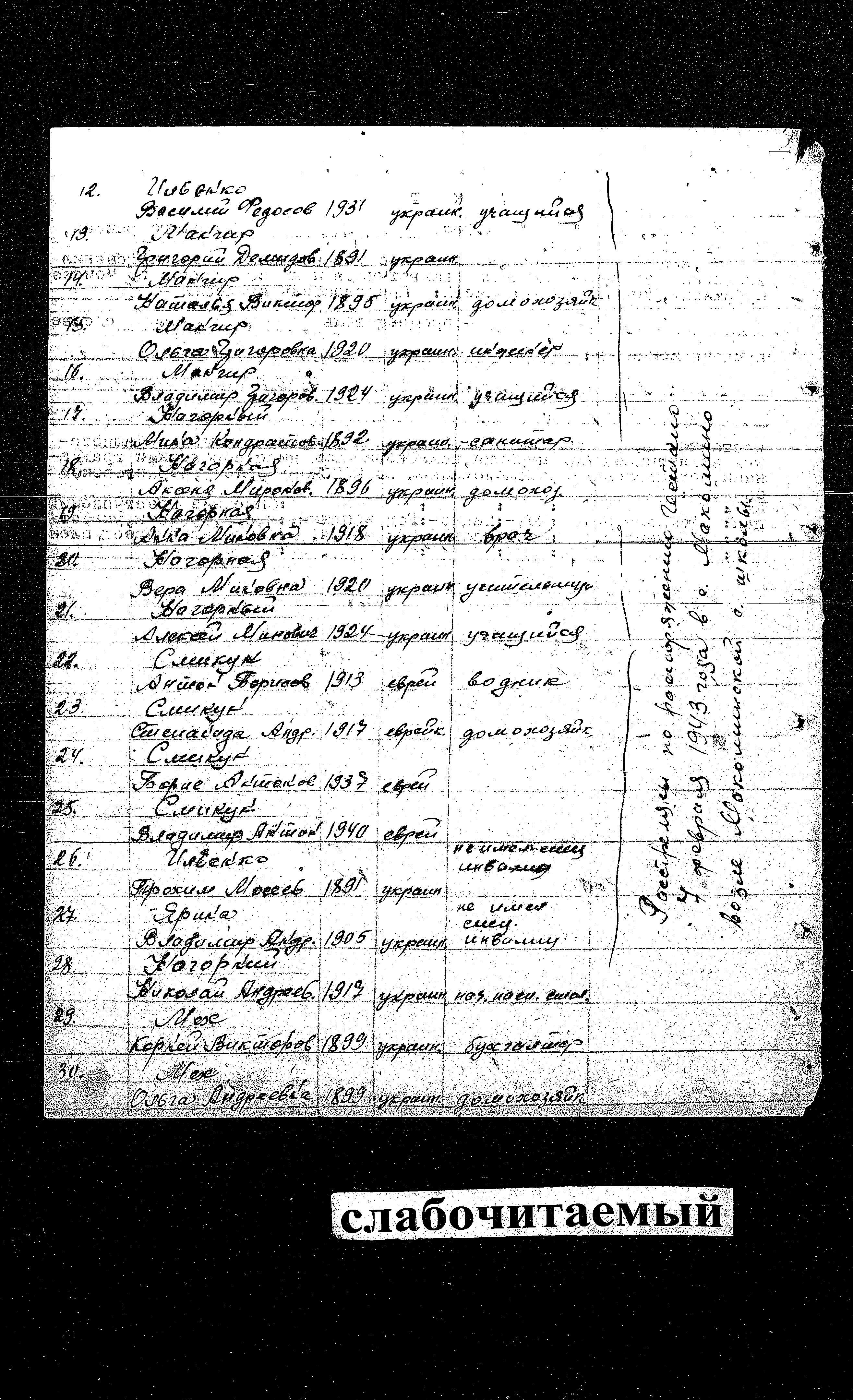 Documentation of the Extraordinary State Commission for Investigation of Nazi War Crimes in the Soviet Union from 1944 regarding the murder and persecution of residents of the Mena district