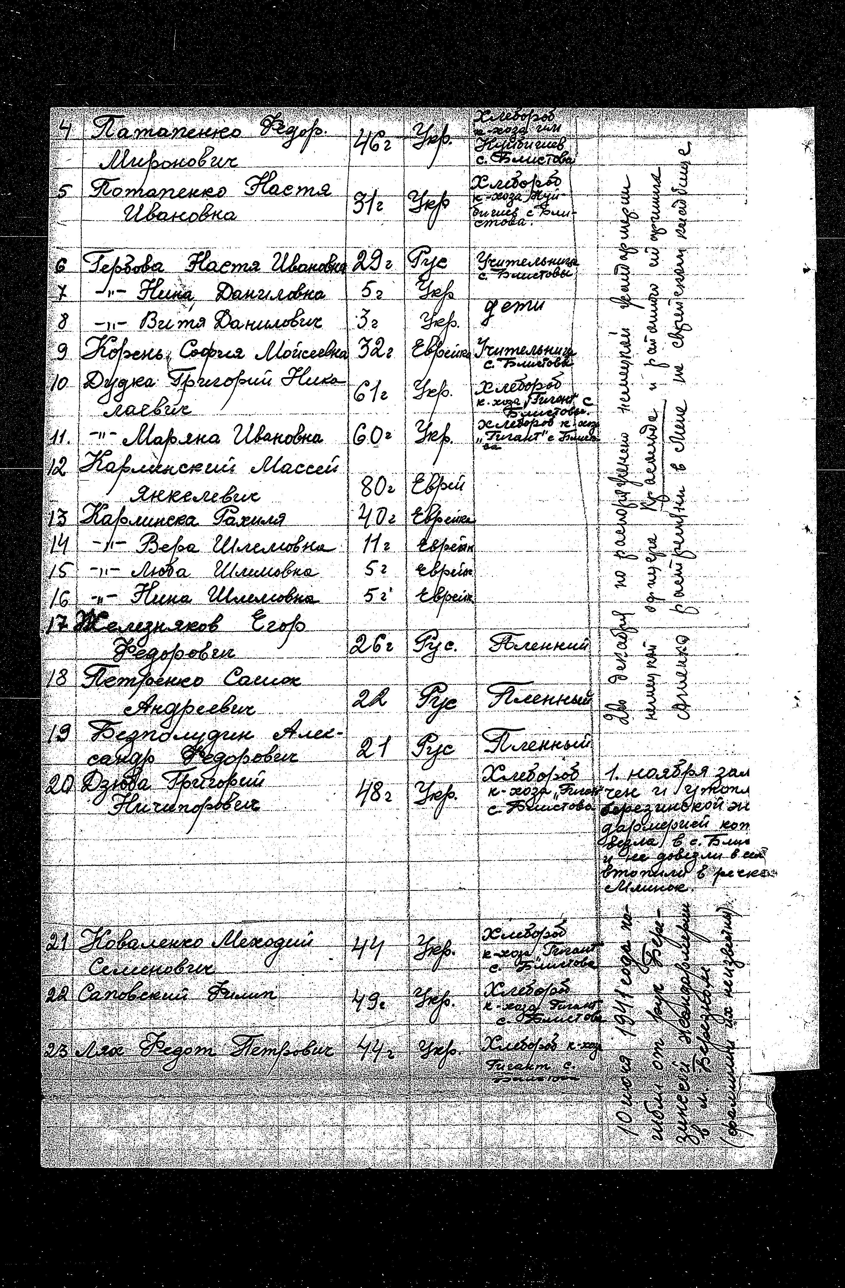 Documentation of the Extraordinary State Commission for Investigation of Nazi War Crimes in the Soviet Union from 1944 regarding the murder and persecution of residents of the Mena district