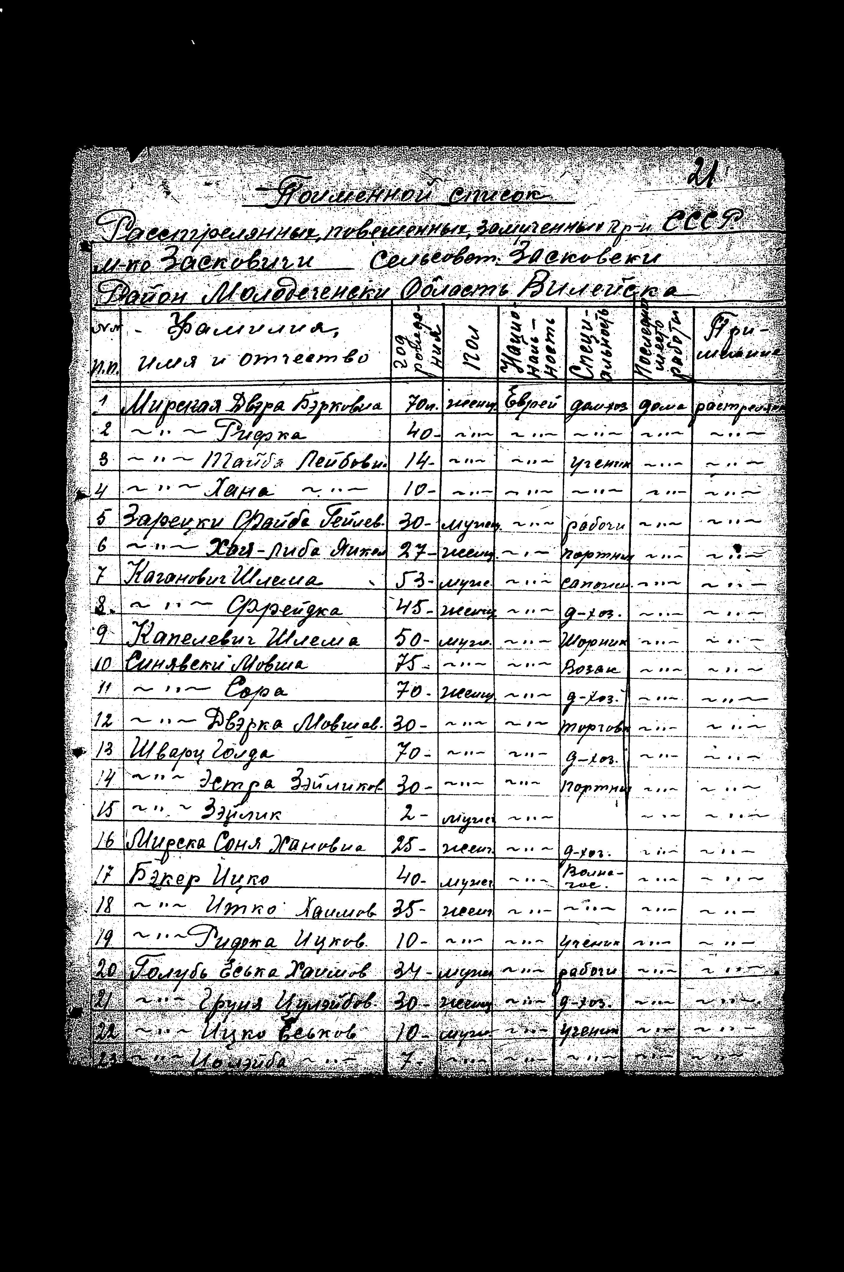 הוועדה הממלכתית המיוחדת תעוד לחקר פשעי הנאצים, ברית המועצות, 1945-1943 על פשעים שבוצעו באזור MOLODECZNO, מחוז MOLODECZNO