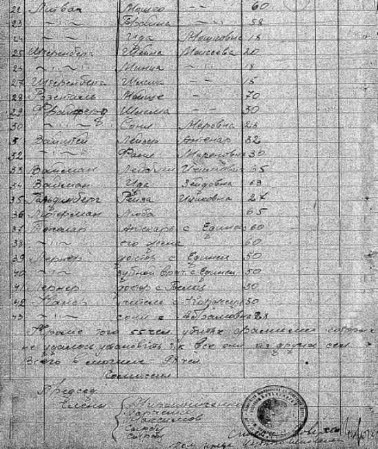 A ChGK list of the Jews (43 local residents and 55 residents of surrounding villages) buried in grave #2 on the western outskirts of Cepeleuți